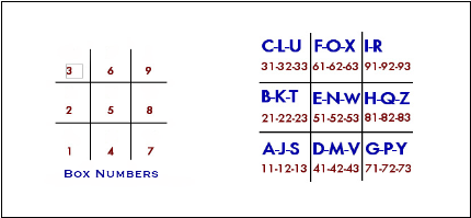 Numbers associated with each box